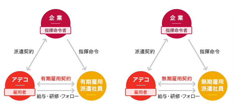 アデコの画像